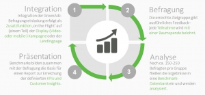 BPS greenAdz und mediaresearch42