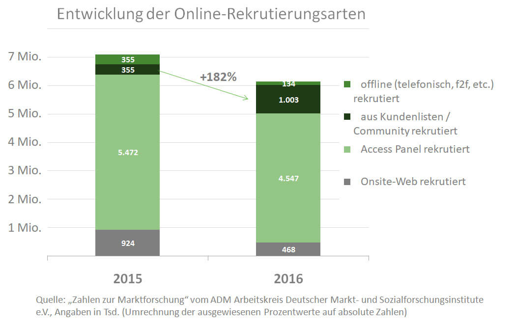 Online-Befragungen in der Krise