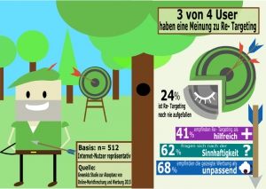 Retargeting Study