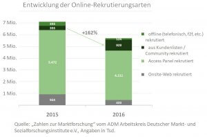 Online-Befragungen in der Krise